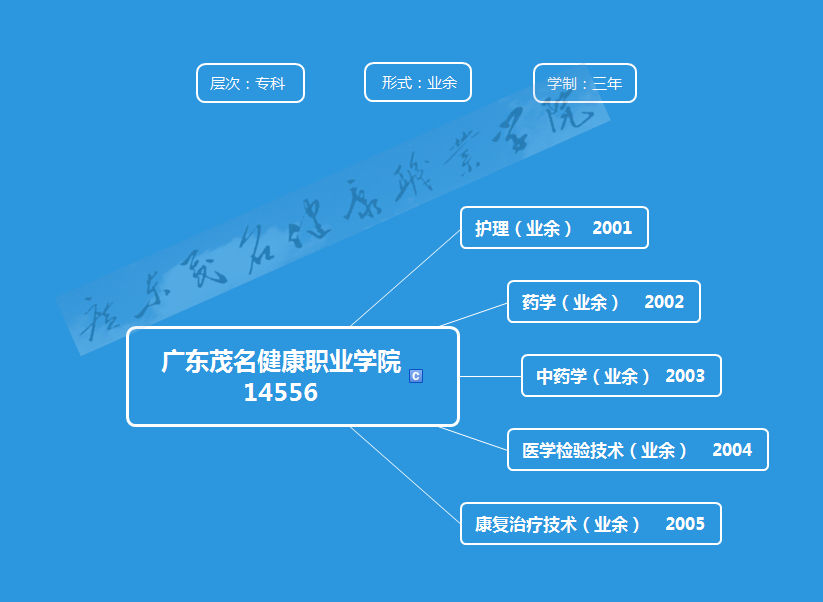 健康职业沐鸣代码.jpg