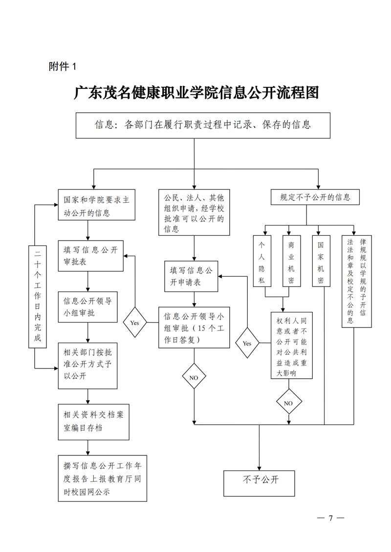 信息公开指南_06.png